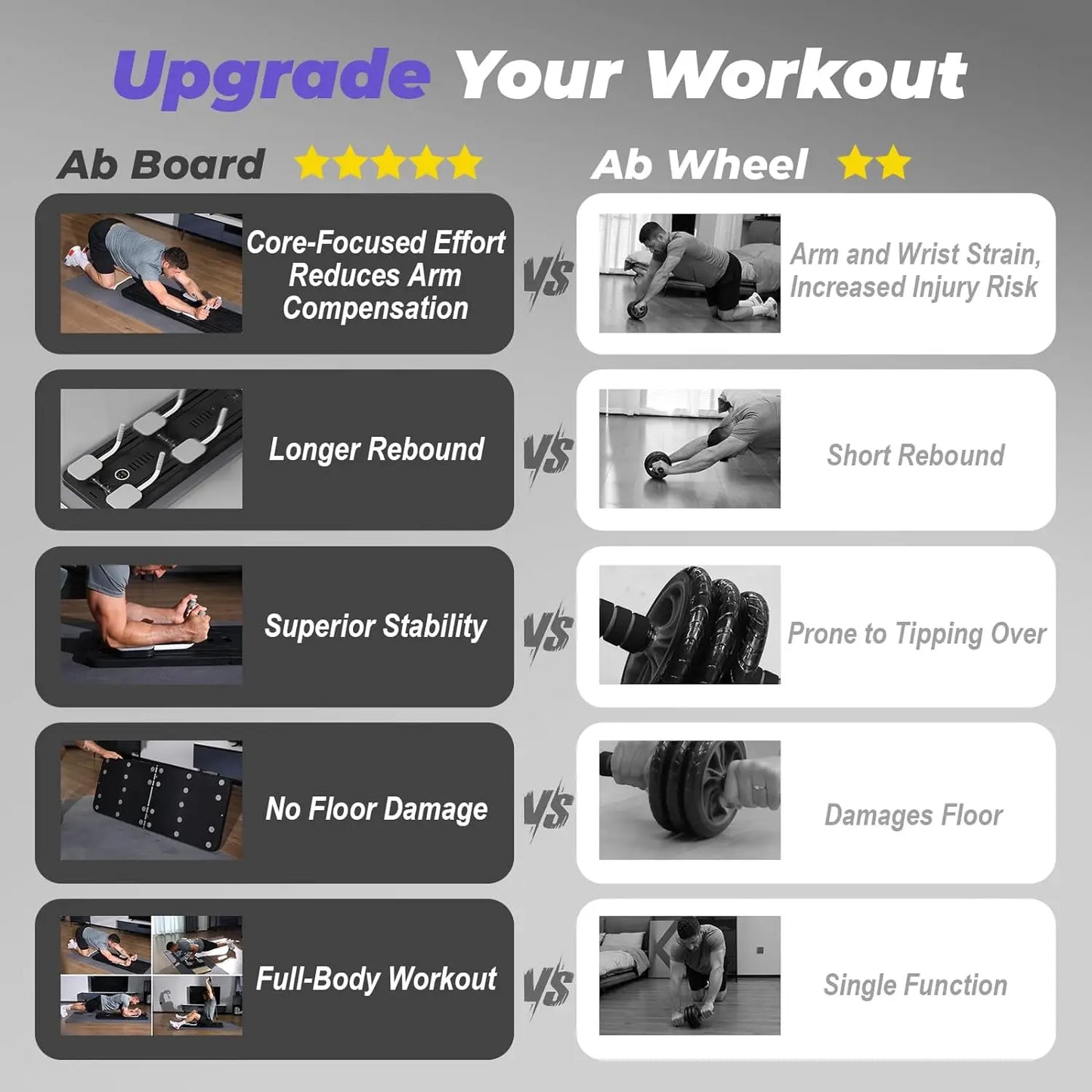 Rebound Abdominal Fitness Equipment